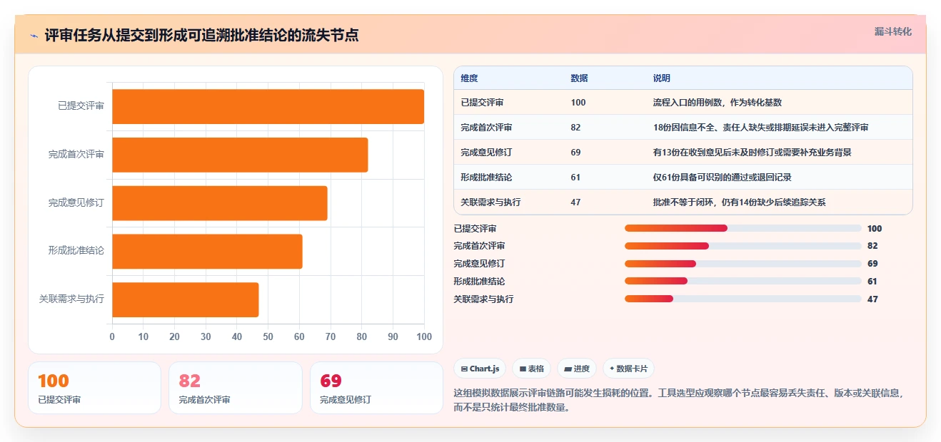 2026年效率之选：6大测试用例评审工具全面对比