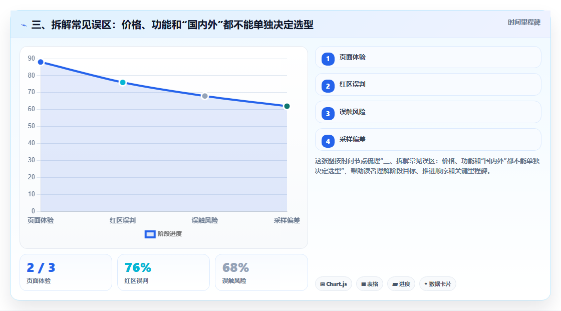 三、拆解常见误区：价格、功能和“国内外”都不能单独决定选型