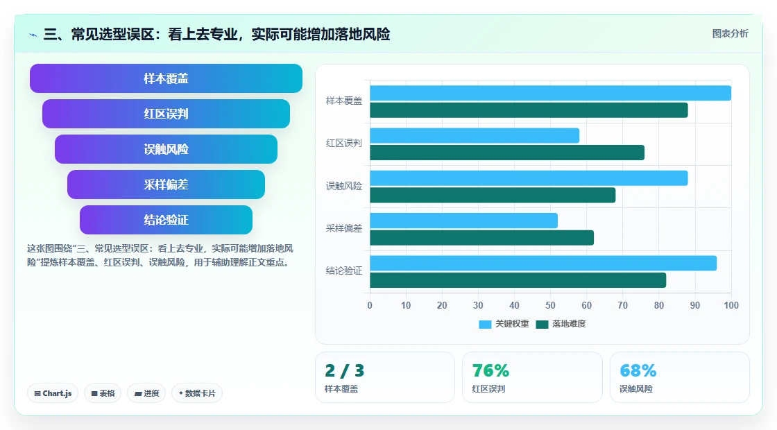 三、常见选型误区:看上去专业,实际可能增加落地风险