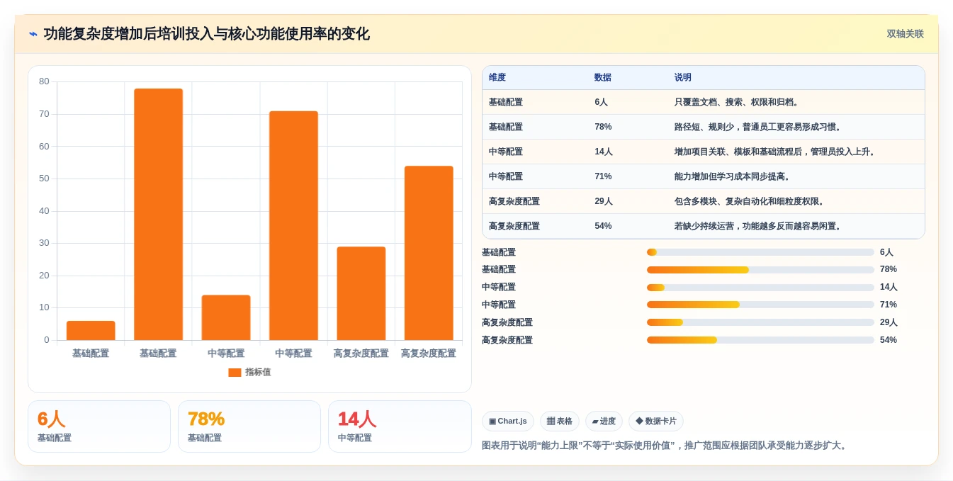 如何挑选最适合your team的confluence替代软件?2026年选型指南