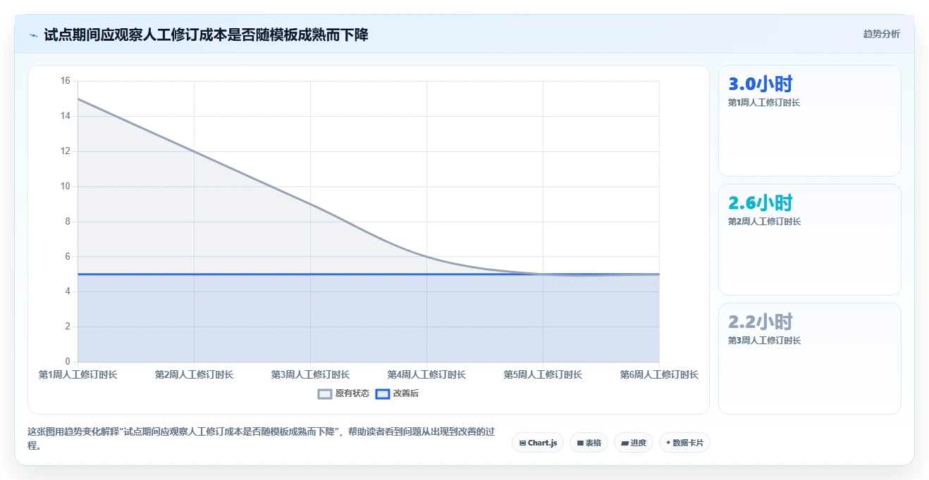 2026年效率爆表:6款顶级测试方案模板AI工具全面对比