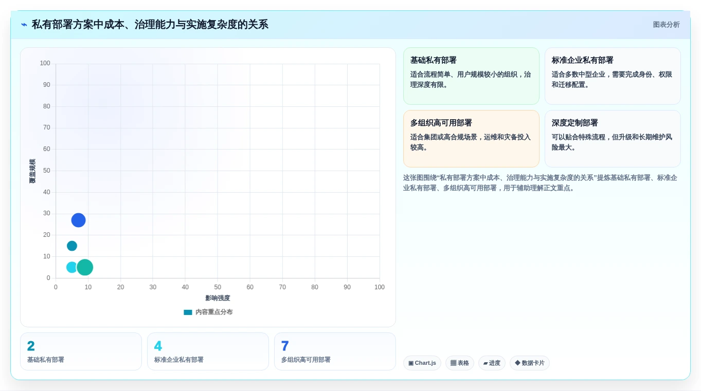 从需求到实施:2026年私有部署的在线文档管理系统选型完全指南