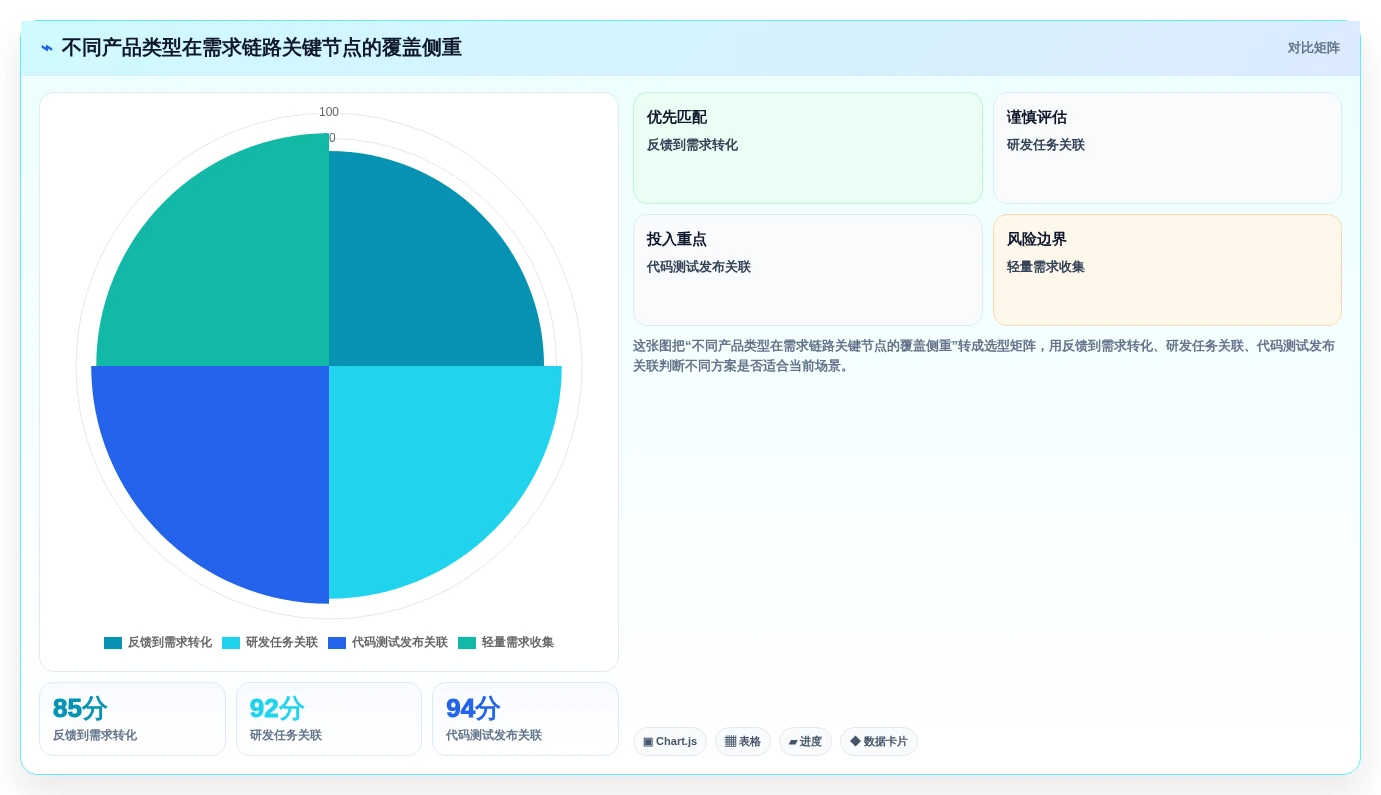 2026年需求管理工具测评：主流产品对比、选型要点与避坑清单