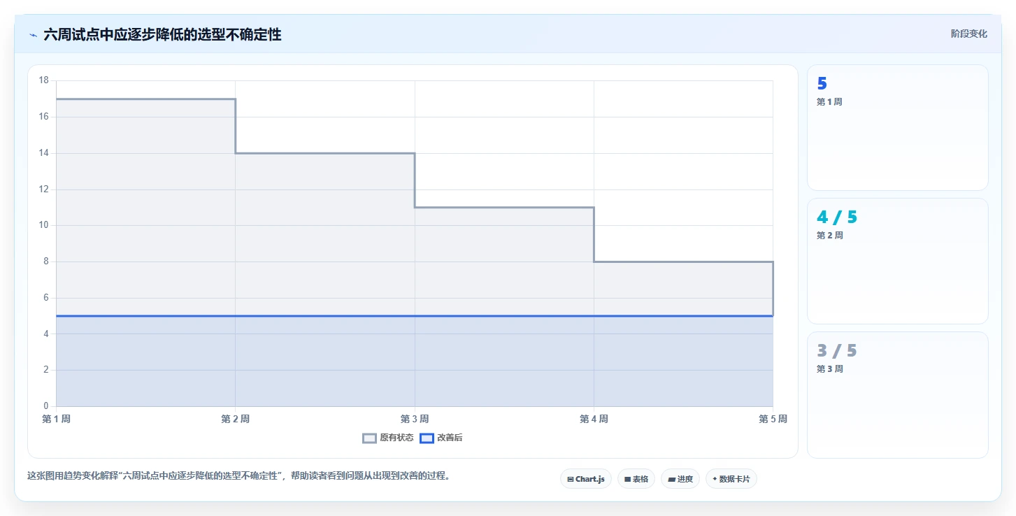 2026年需求管理软件测评:主流产品对比与选型避坑指南