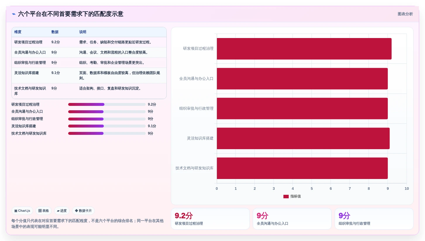 2026年效率革命:6大协同信息管理平台工具深度对比