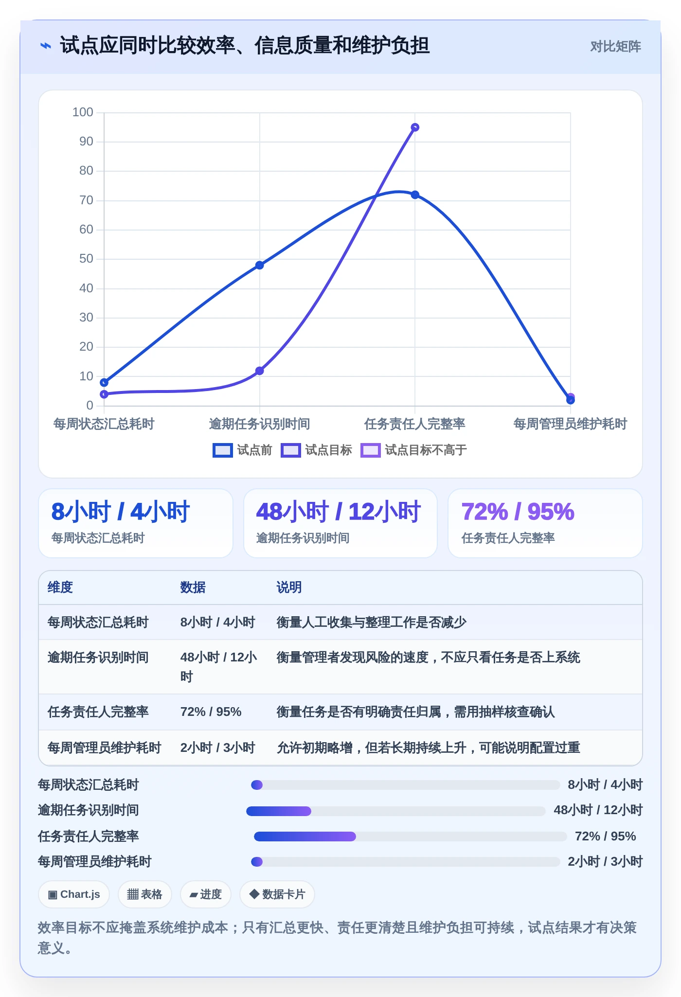 2026年数字化管理工具是什么？7款顶级工具全面对比