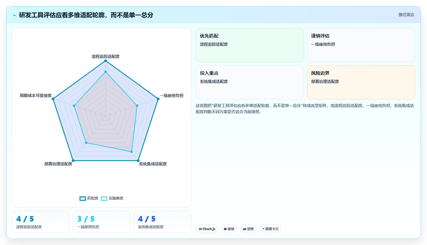 2026 年企业研发项目管理软件选型指南:6 款主流工具深度对比