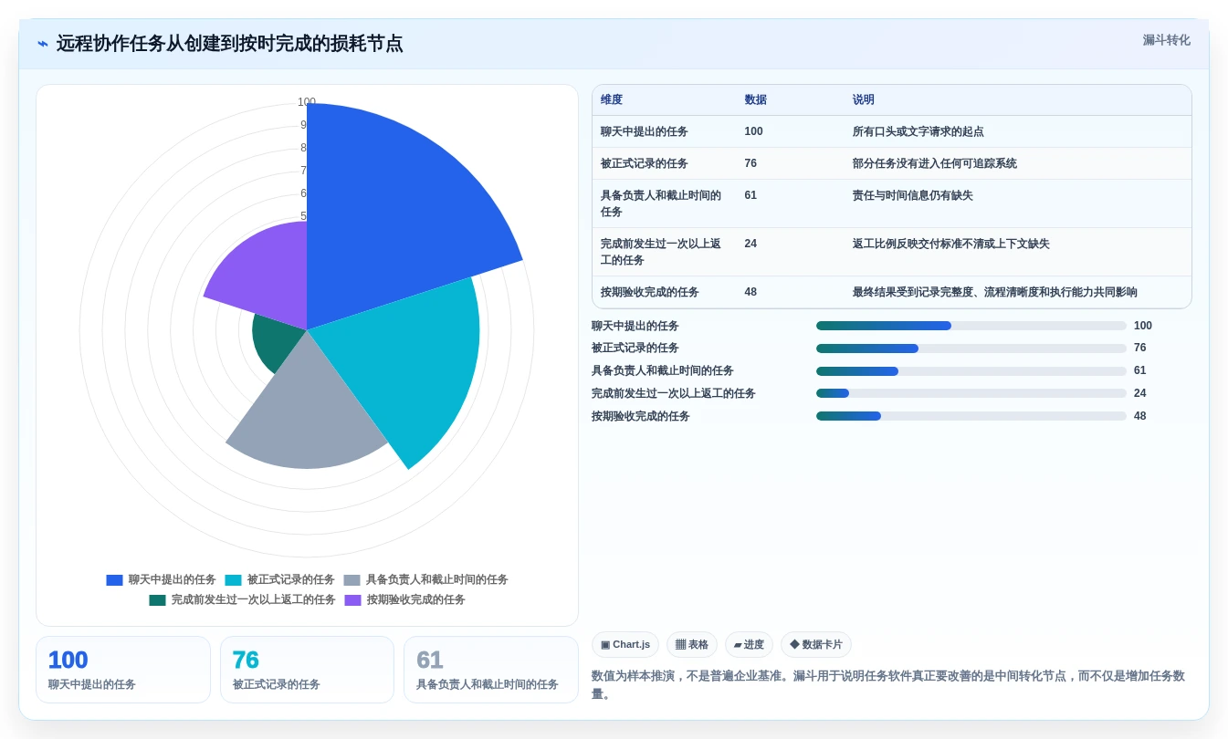 远程办公新趋势:2026年最受欢迎的5大团队协作任务软件