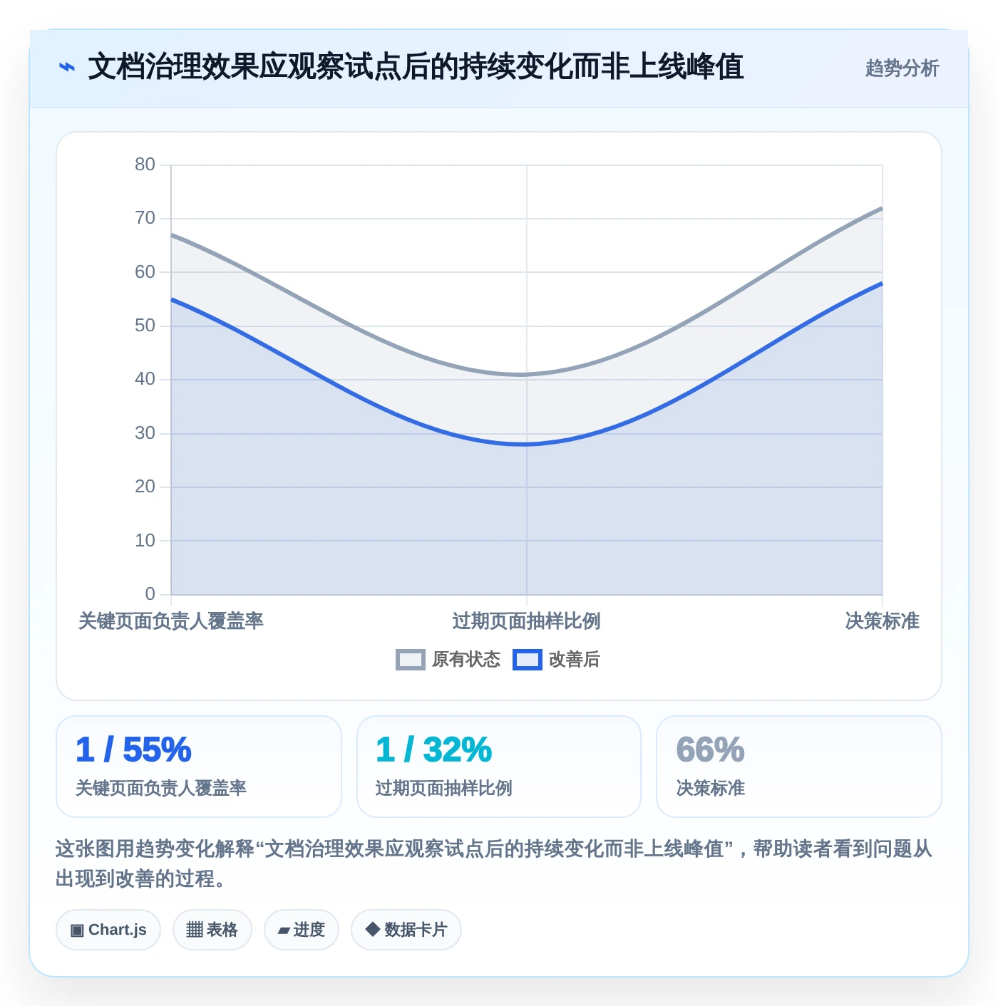 项目管理新趋势：2026年5大好用的文档系统推荐