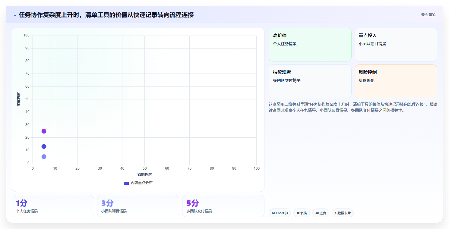 2026年效率神器：8款顶尖工作任务清单管理软件大盘点