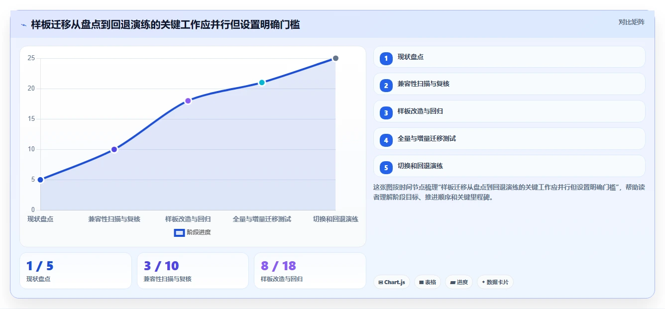 2026年最佳选择:6款多类型国产信创数据库统一适配工具深度对比