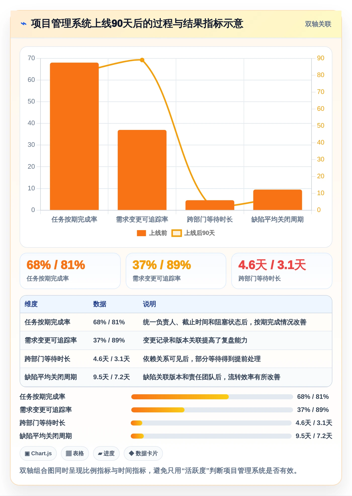 选对工具事半功倍:2026年8款优秀项目管理系统深度测评