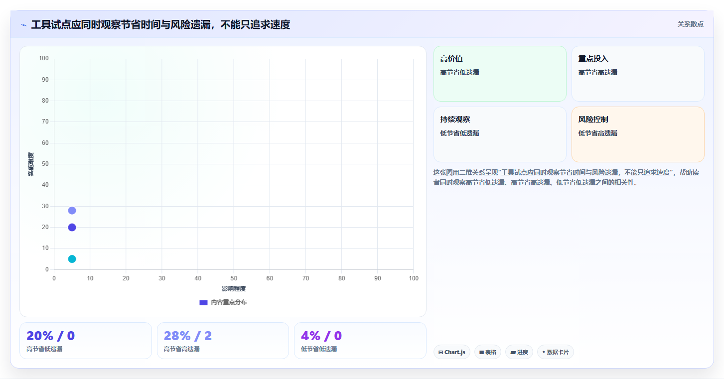 AI写软件测试用例工具选型指南：2026年研发团队不可错过的7款利器