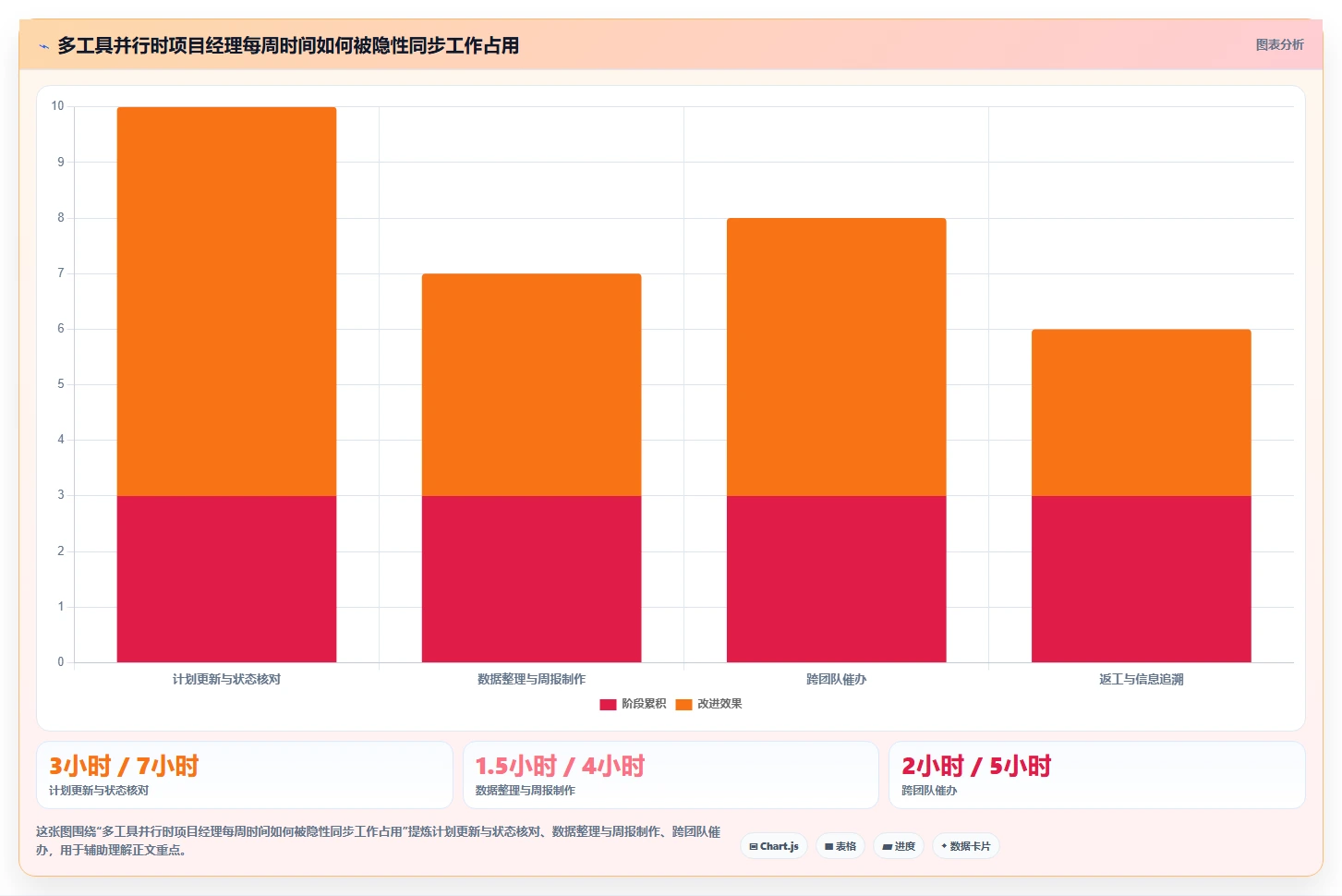 打造高效团队：2026年项目经理必备的7款项目计划app