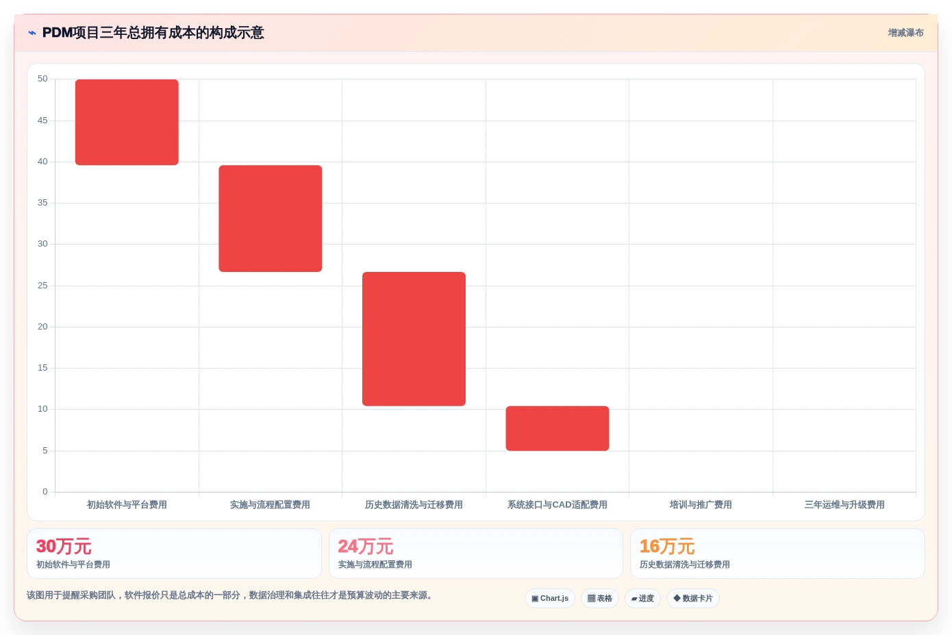 提升研发效率!2026年度7大pdm研发管理系统工具推荐