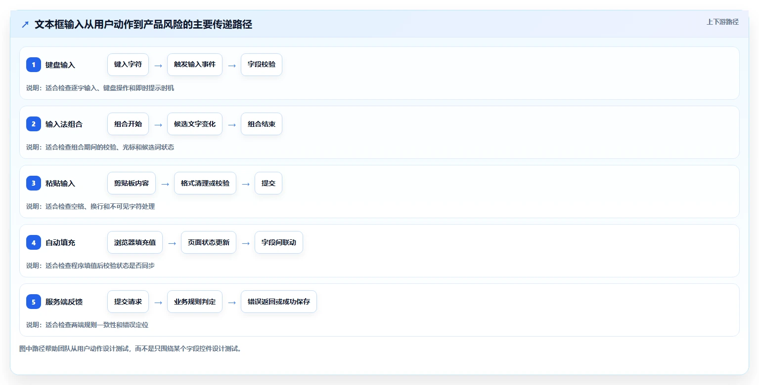打造完美用户体验:2026年文本框输入测试工具选型指南