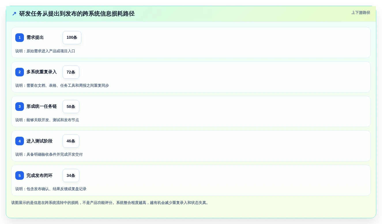 打造高效研发团队：2026年7款优秀任务团队管理系统评测