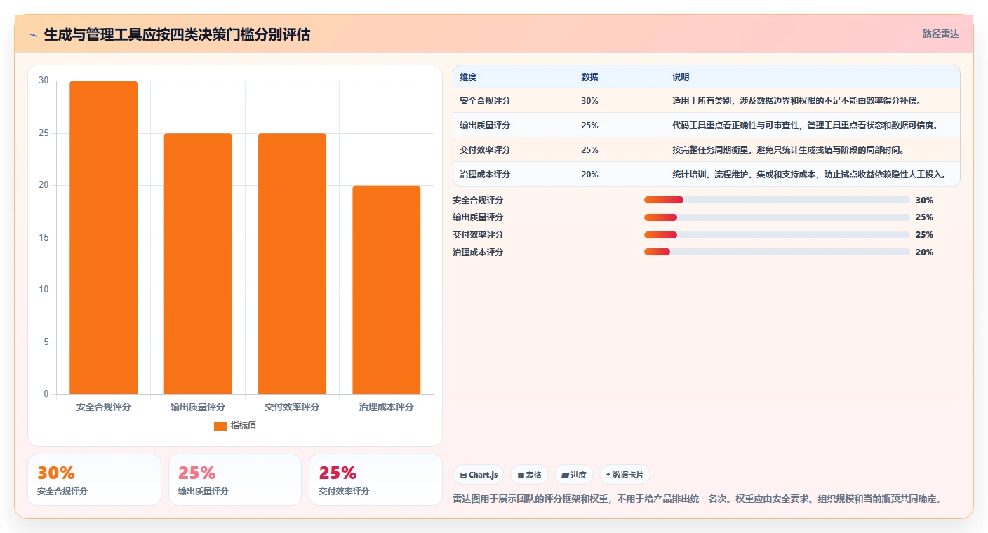 解锁高效研发:2026年最值得投资的5大生成与管理工具对比