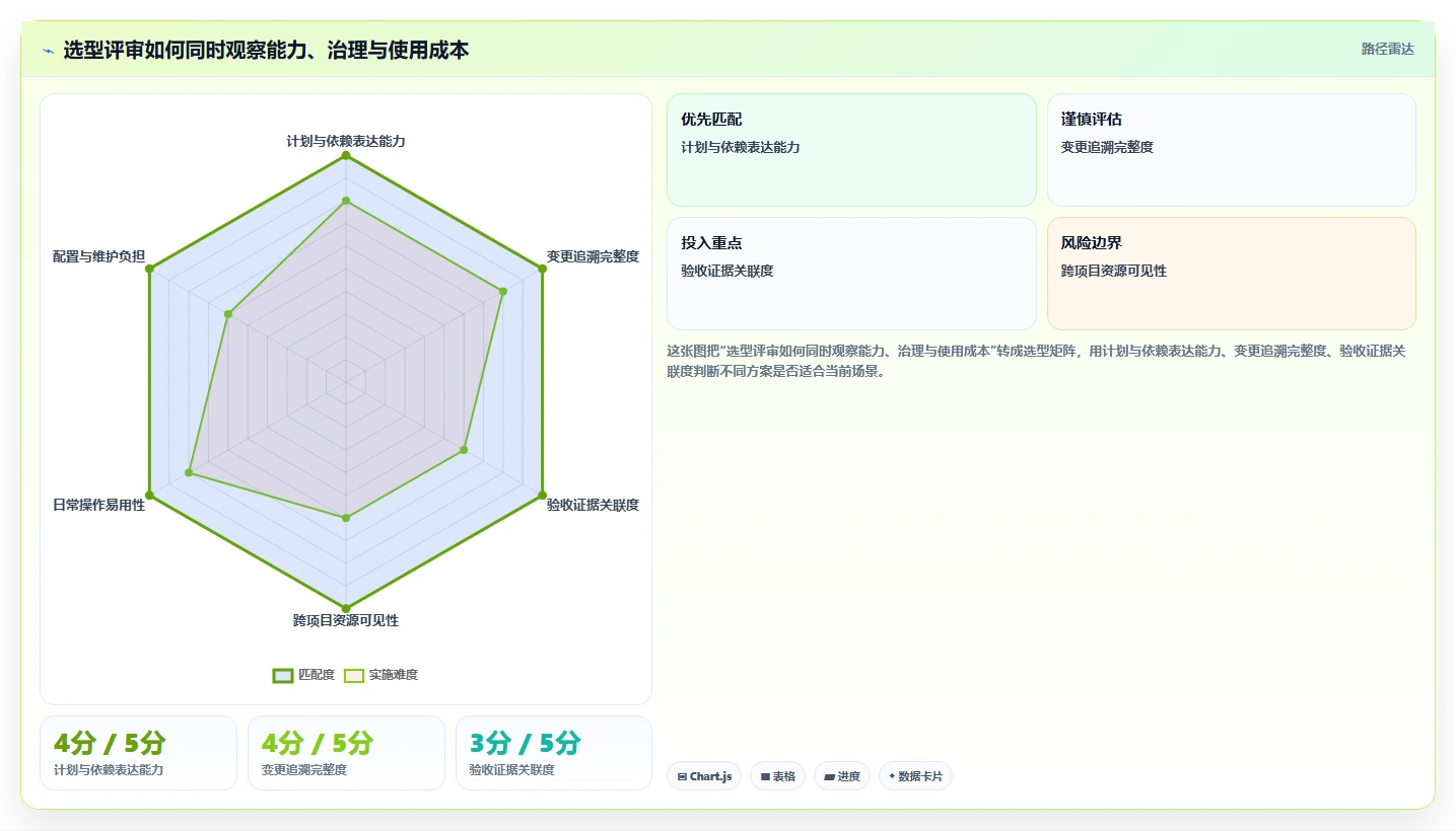 企业服务行业瀑布管理工具排名:2026年主流选型指南与核心功能测评
