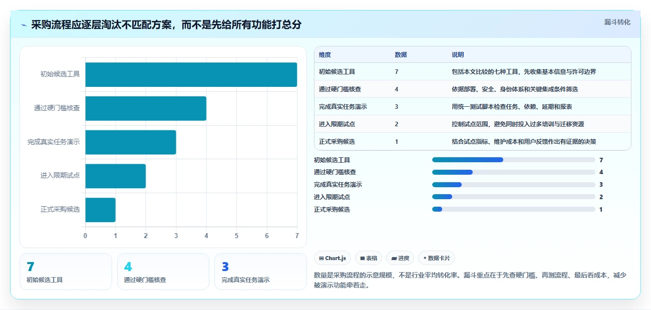 效能工作任务管理软件选购指南：2026年7款热门工具深度对比