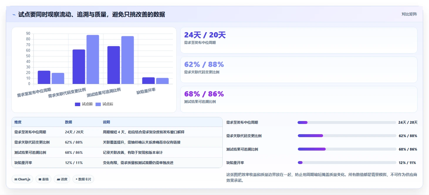 2026年研发效率革命：6大一站式研发管理平台工具深度对比