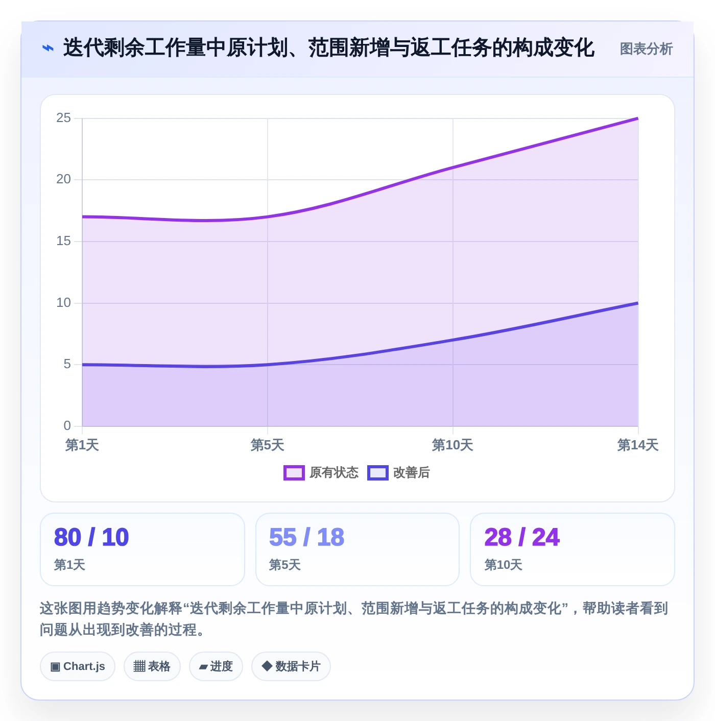 2026年项目管理利器:6款最佳燃尽图在线工具深度对比