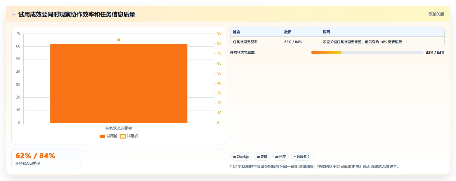 团队选型指南：2026年强大的项目管理工具推荐与功能测评