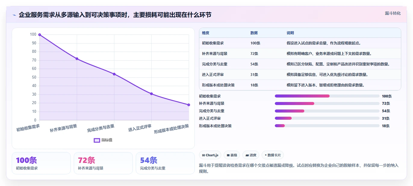 企业服务行业产品管理系统哪家好？2026年选型对比与决策指南