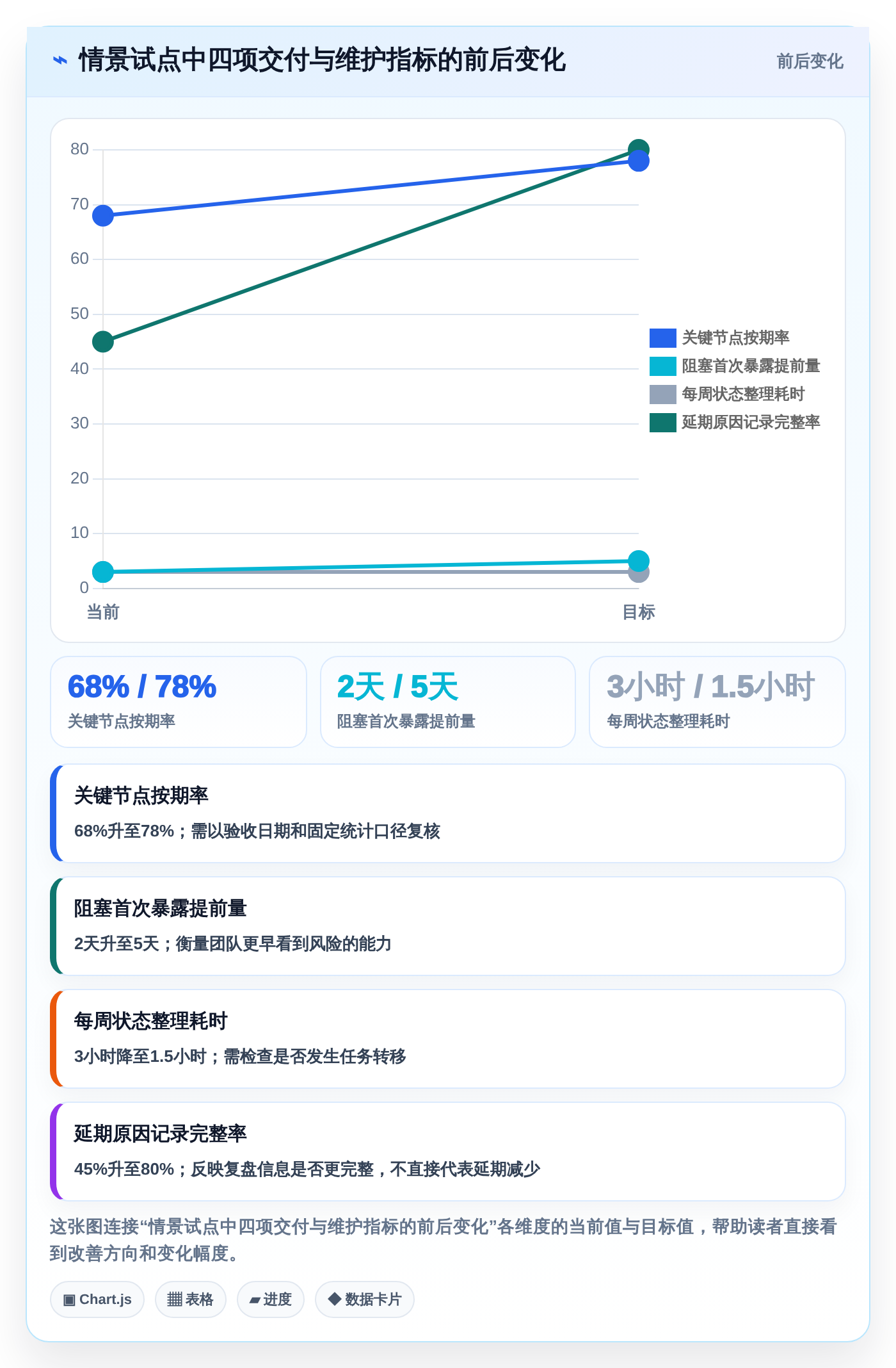 提升团队协作:2026年不容错过的7款管理节点的软件推荐