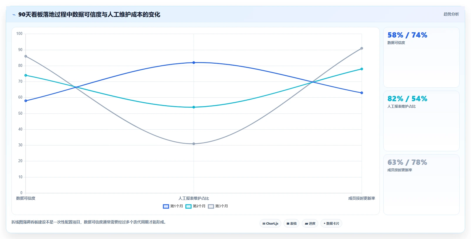 项目管理升级指南：2026年不可错过的5款团队数据看板