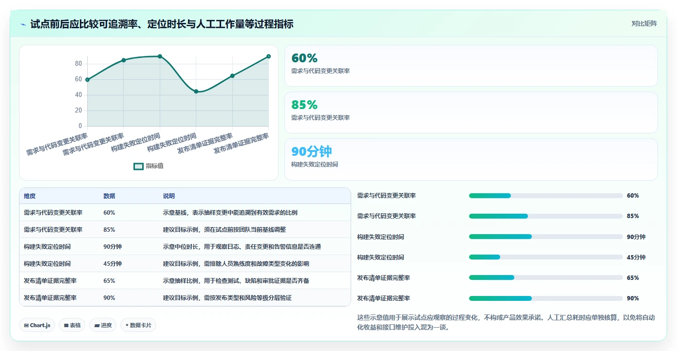 2026年DevOps一体化研发管理软件排行榜:主流工具深度测评与选型指南