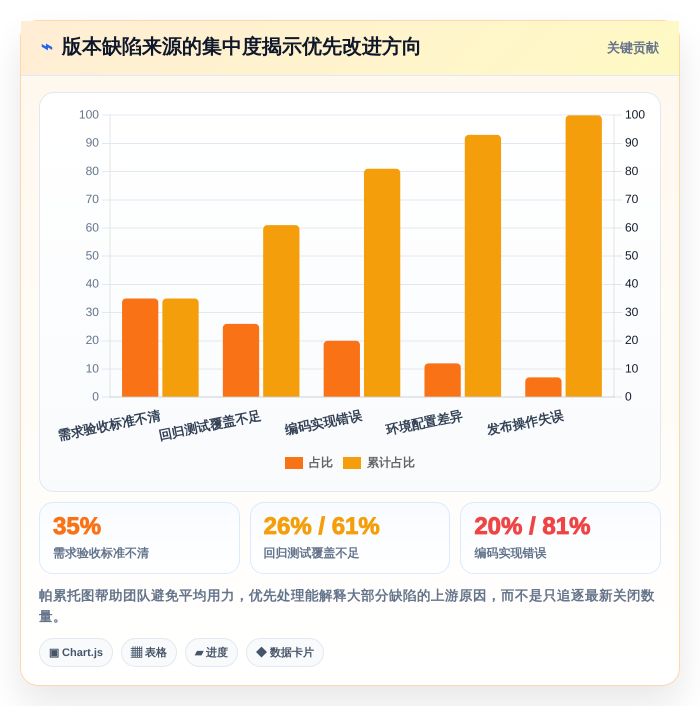 告别混乱！2026年5大bug跟踪记录工具推荐，让项目管理更轻松