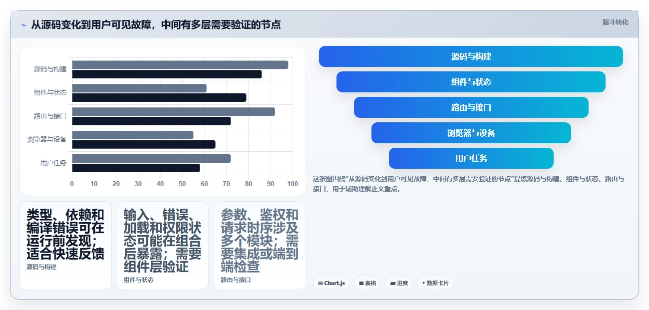 前端开发者必备:2026年最值得尝试的8大前端测试工具