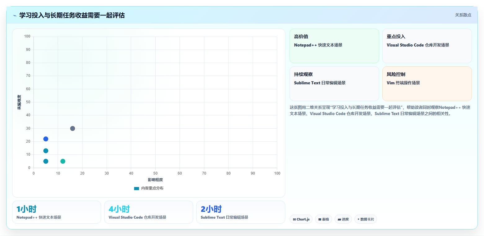 2026年度盘点:6款最受欢迎的n++编辑软件工具大比拼