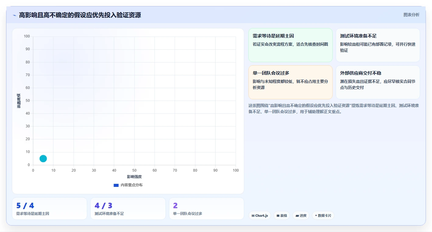 项目经理必读:2026年7款热门麦肯锡管理工具深度分析与推荐