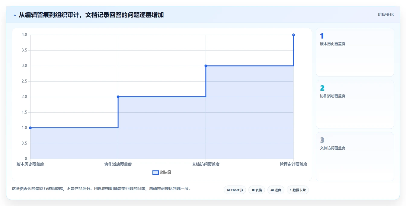 提升团队生产力：2026年必备的7款支持查看浏览记录的文档软件推荐