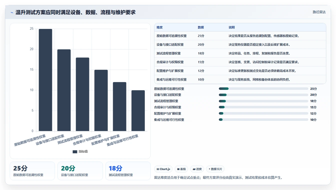 研发团队必看:2026年温升测试管理软件工具盘点与推荐