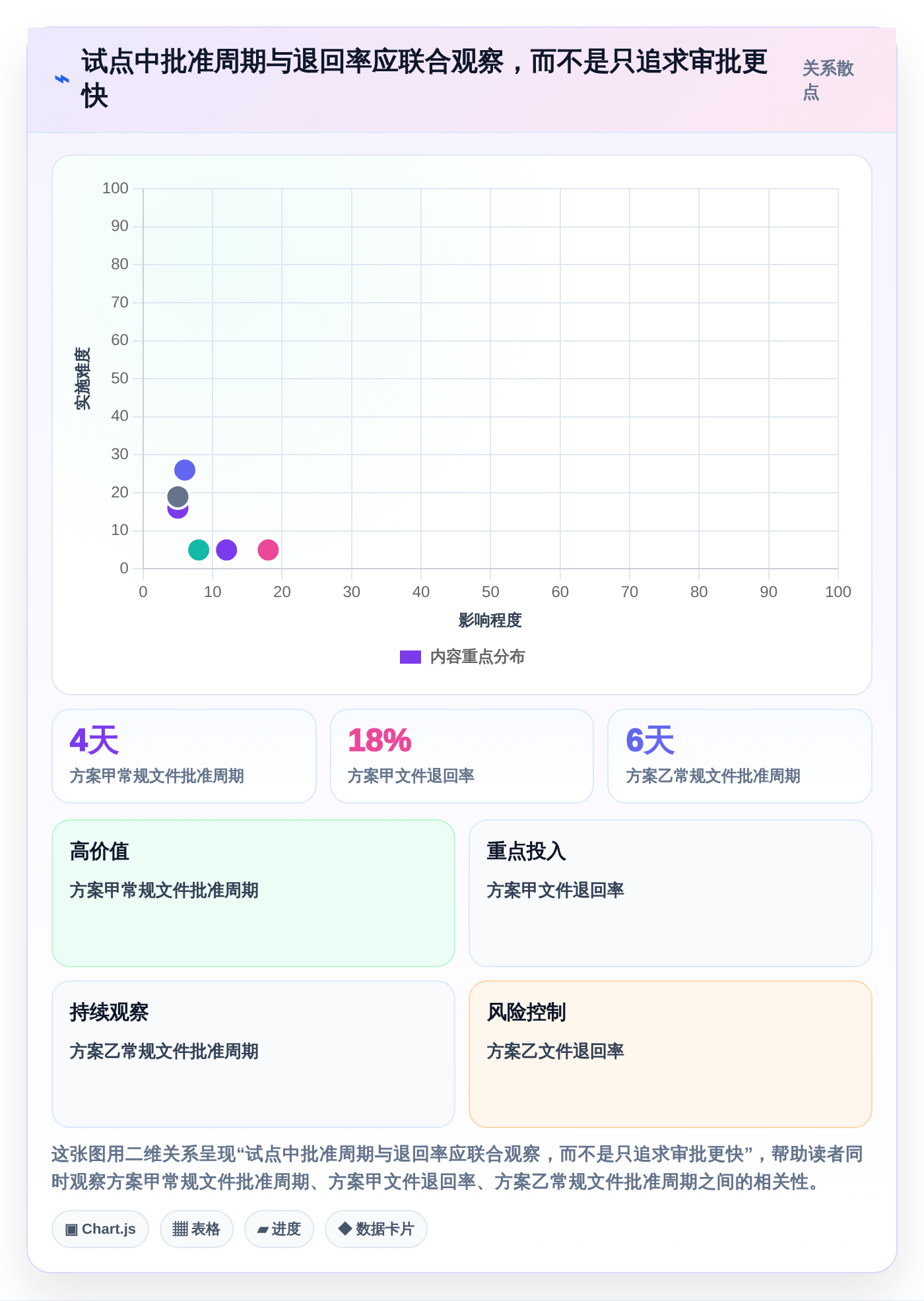 2026年GMP文档管理系统选型指南:6大热门工具对比