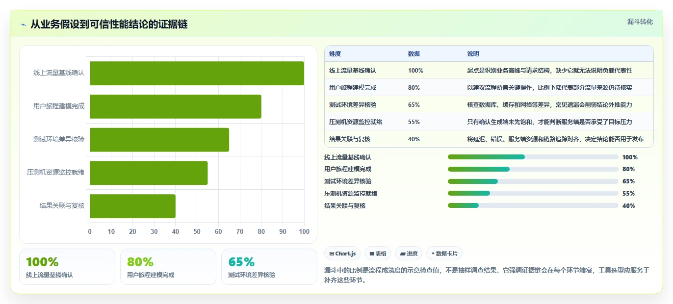 如何选择最佳性能测试软件?2026年6大工具对比分析