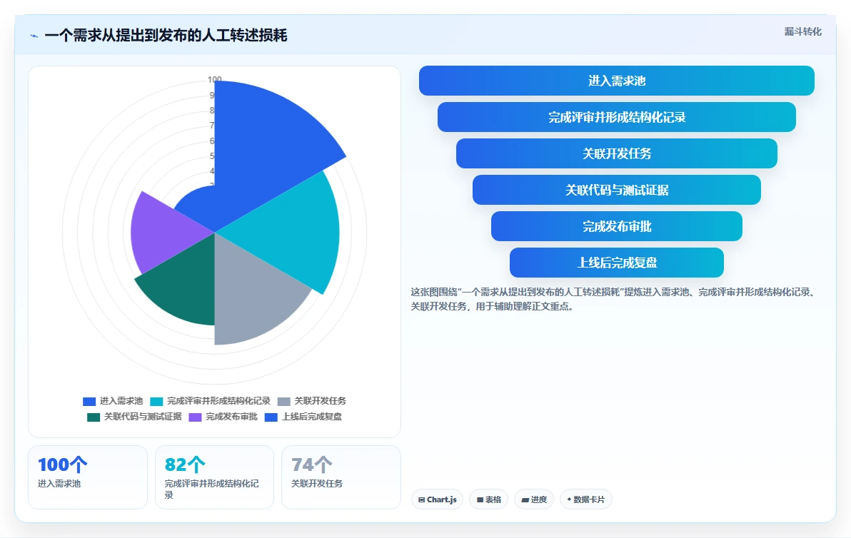 提升研发效率：2026年值得关注的8款coding devops研发管理平台盘点