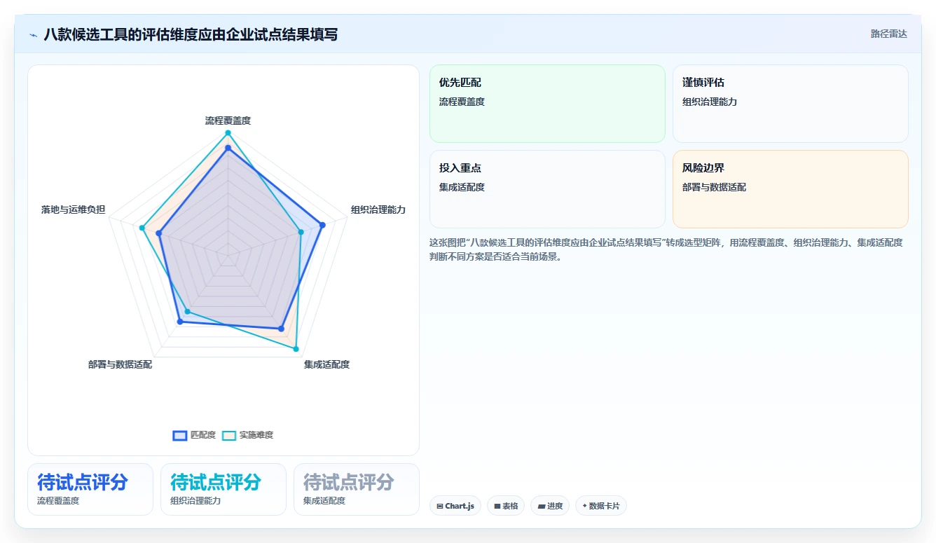 2026年大型企业研发管理平台选型指南:8款主流工具深度对比