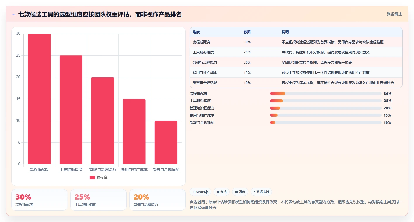 2026 年研发项目管理平台选型指南：7 款主流工具对比分析