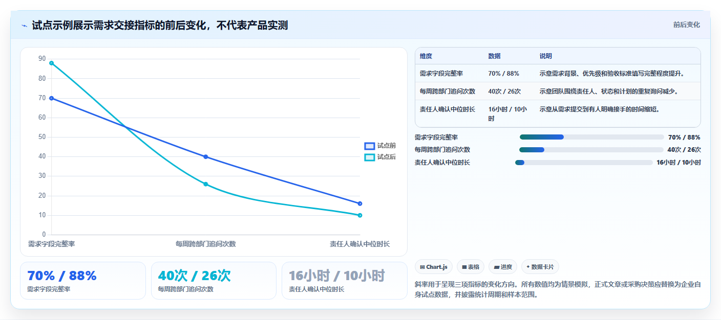 2026年企业协同软件选型指南:8款覆盖沟通、文档与任务的一体化平台对比