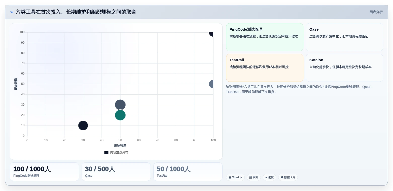 2026年测试领域新宠:6款批量生成测试用例工具深度评测