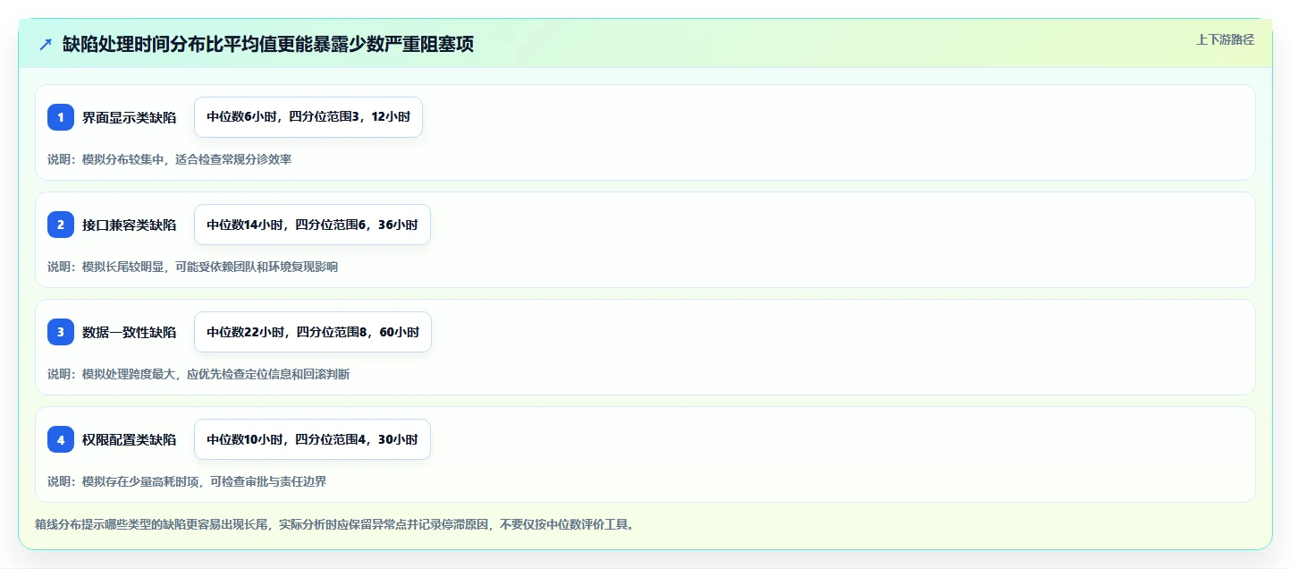 研发效率提升利器:2026年最受欢迎的5大需求bug管理工具对比