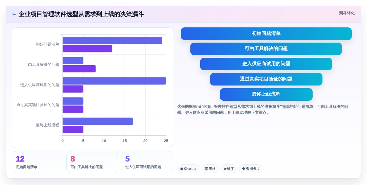 提升效率的秘密:2026年最值得投资的5大项目经理软件工具