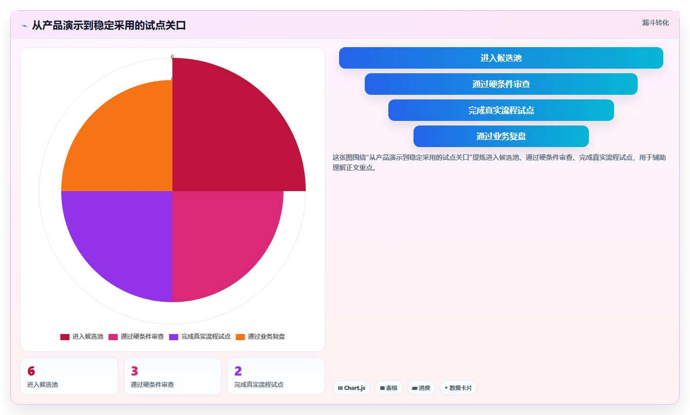 2026年效率之选:6款顶级开发团队项目管理工具全面对比