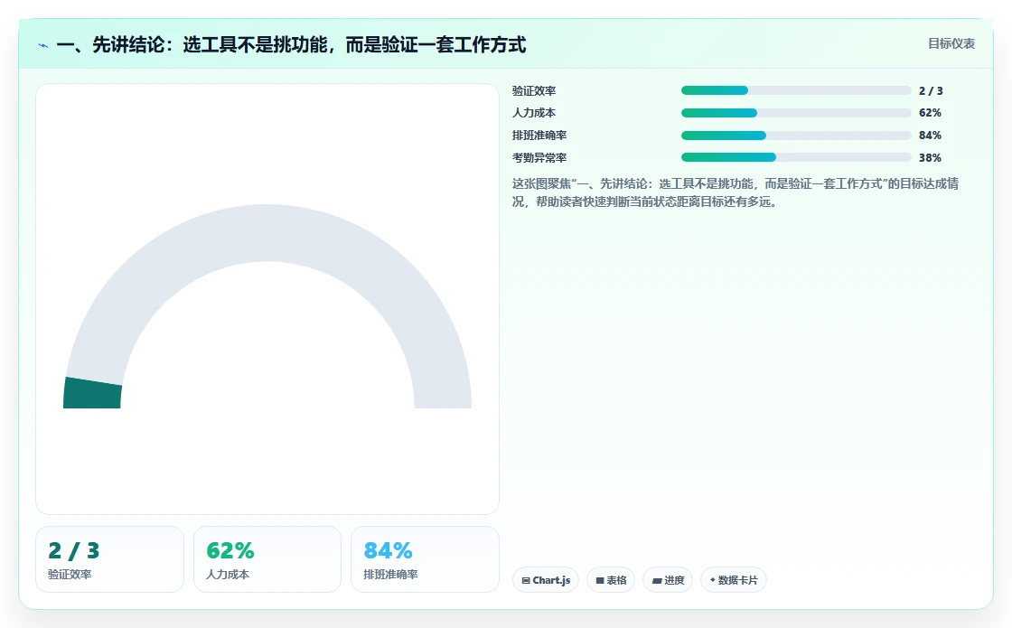 如何在 2026 年选择最适合你的项目管理工具？全面选型攻略