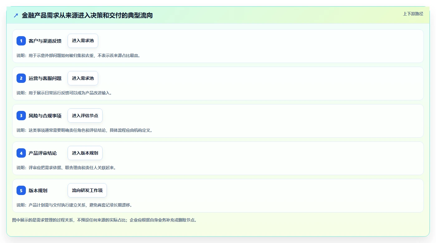 2026金融行业产品管理系统哪个好用?五款主流工具测评与选型指南