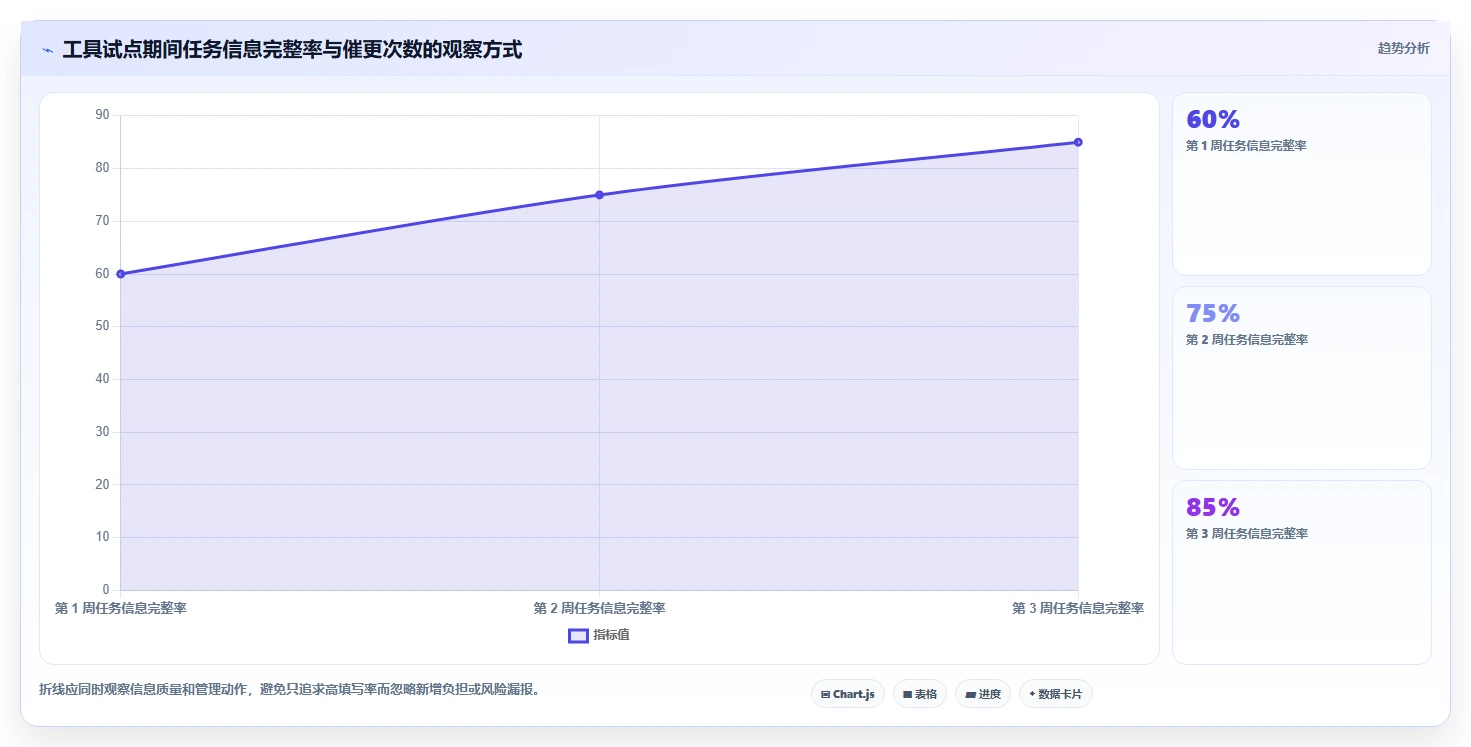 2026年低成本的项目管理工具哪个更高效？五款产品测评与选型指南